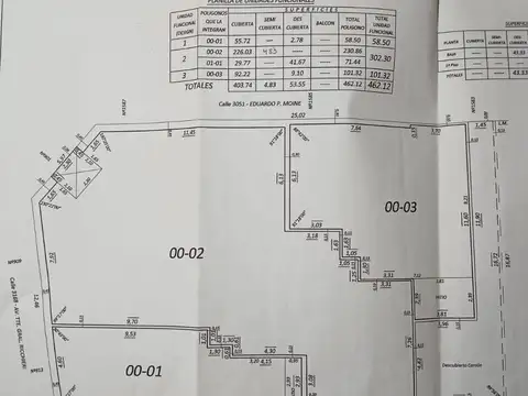 Ricchieri al 900