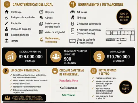 VENTA DE FONDO DE COMERCIO OPORTUNIDAD UNICA! FRENTE A CLINICA FLENI! IMPERDIBLE!