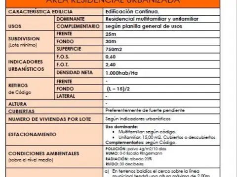 Terreno en Venta, 625m2, en Tigre Centro, GBA Norte