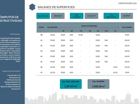 Terreno en Venta en Constitucion, USD 214.900