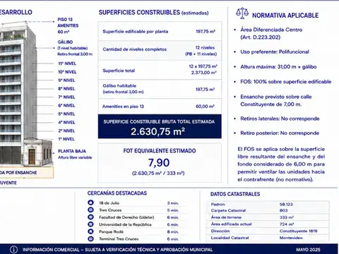 Constituyente 1800