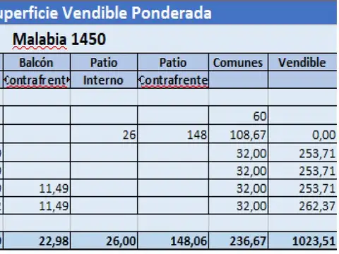 Terreno en Venta de 480,0 m2