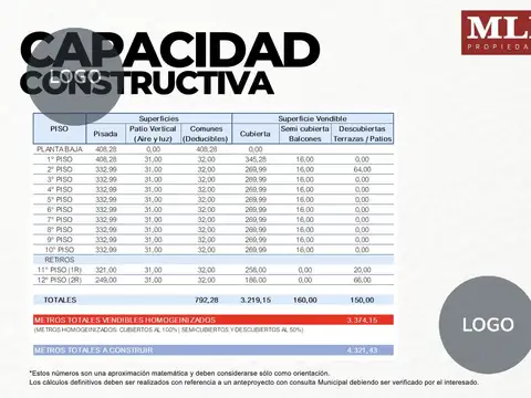 Edificio en venta Esmeralda y Av. Corrientes, con mucho potencial para desarrollo!