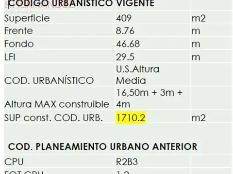 Terreno en Venta en Cid Campeador, USD 595.000