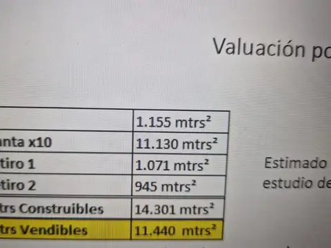 Cocheras con locales en venta en Balvanera
