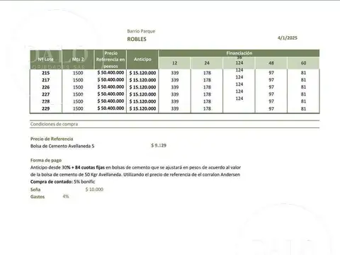 Barrio Parque Los Robles 0