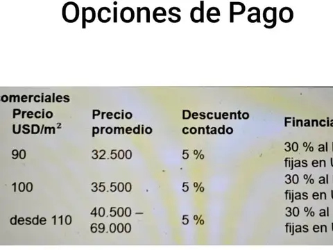 Coirones