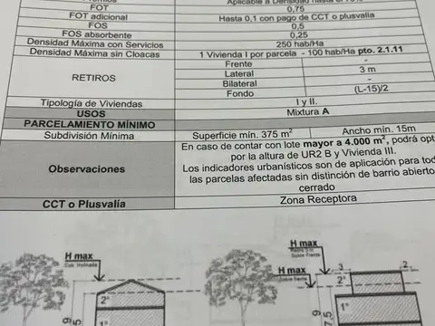 Terreno en Alquiler, FOT 0,75