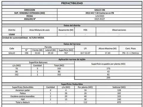 Terreno en Venta 23  mts Fondo
