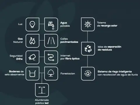 Terreno en Venta de 270,0 m2
