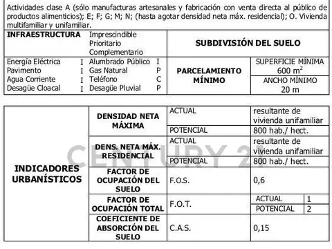 Terreno en Venta 8,66  mts Frente