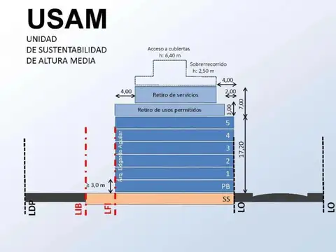 Excelente Lote - Usam 1 - a Construir 1.844 m. - Retasado