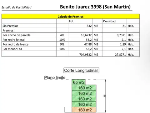 Lote Terreno Ideal Constructor en Venta en San Martín