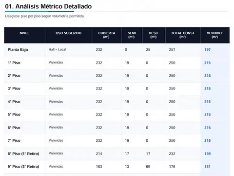 Venta Terreno-Floresta