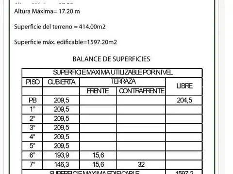 Terreno Lote  en Venta en Villa Urquiza, Capital Federal, Buenos Aires