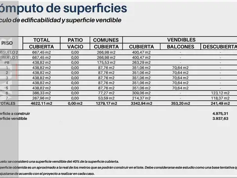 Triple Lote con Doble Frente y Salida a Dos Calles en el barrio de Villa Devoto