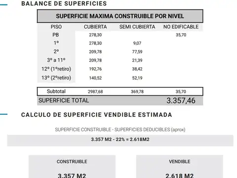 Terreno en Venta en Almagro, USD 940.000