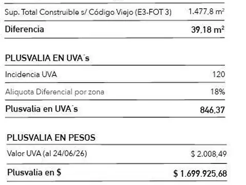 Terreno en Venta de 492,0 m2