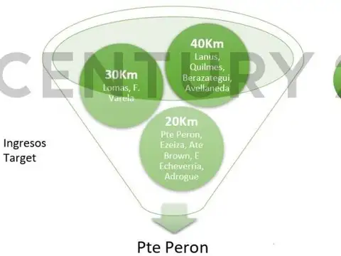 Campo de 175 Has en Presidente Perón – Ideal Barrio Abierto o Cerrado, a 1h de C