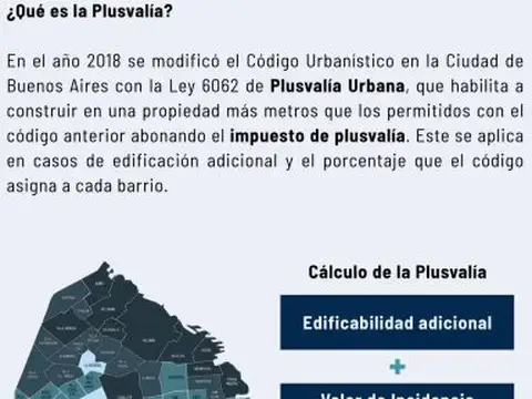 Excelente Terreno en Colegiales - 1550 m² Vendibles