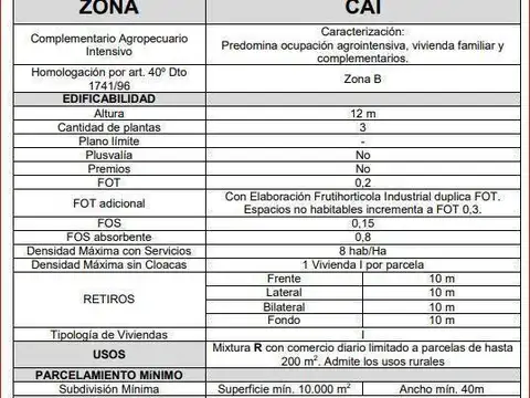 Imperdible Inversión, Campo de 23 Hectáreas | Borges