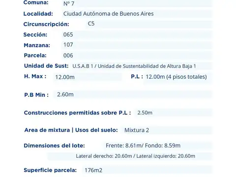 Terreno en Venta en Flores, USD 300.000