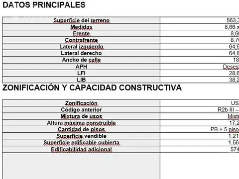 Terreno en Venta 8  mts Frente