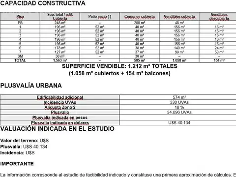 Terreno en Villa Gral. Mitre