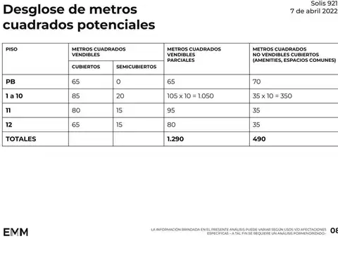 TERRENO SAN CRISTOBAL-MONSERRAT SOLIS AL 900
