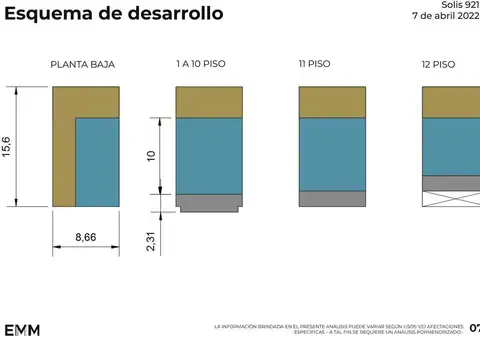 Terreno en Venta en Monserrat, USD 210.000