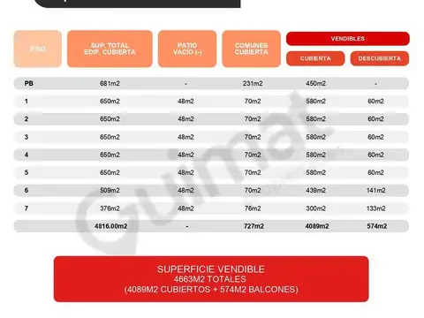 Terreno en Venta de 681,0 m2