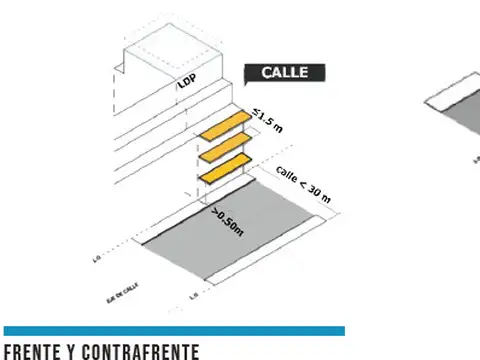 Terreno en Venta 857  mts Frente