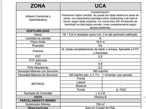 Terreno en Venta en Pilar Centro, USD 735.000