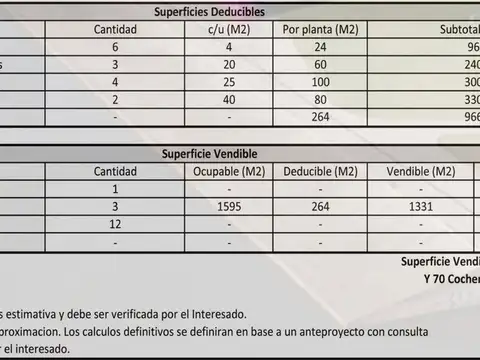 3 TERRENOS / LOTES EN VENTA VICENTE LOPEZ