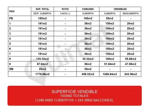JULIAN ALVAREZ 805 / CASTILLO  al 100