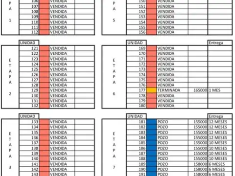 Departamentos en pozo en venta | Complejo Decs Tortugas | Escobar