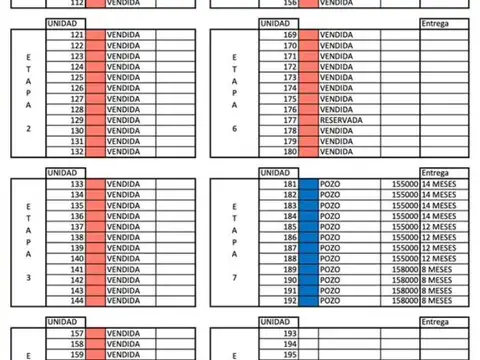 Departamentos en pozo en venta | Complejo Decs Tortugas | Escobar