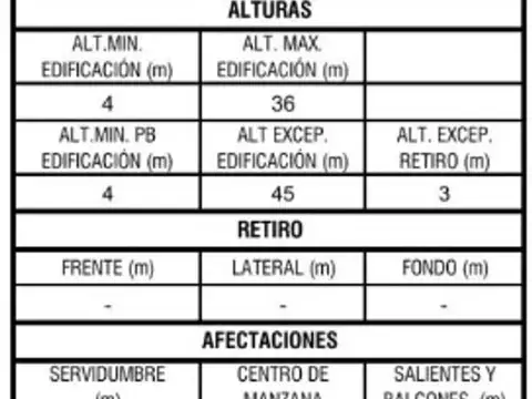 Terreno con Gran Potencial Constructivo sobre Av. San Martín