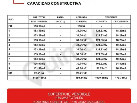 Terreno en Venta en Parque Centenario, USD 575.000