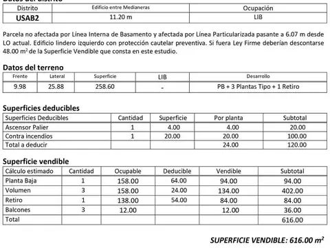 Terreno en Venta de 260,0 m2