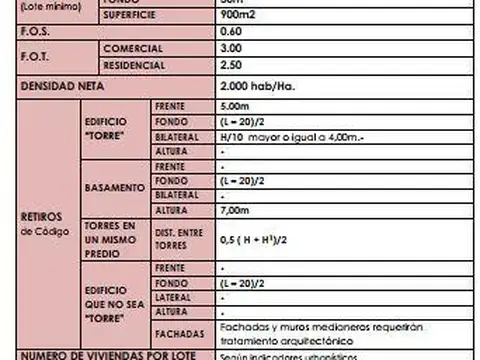 Terreno en Venta 8  mts Frente