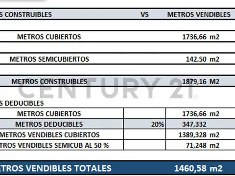 VENTA LOTE EN VILLA CRESPO 8,64 x 25,50 EDIF 7 pisos + 2 retiros