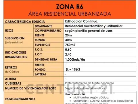 Terreno en Venta de 250,0 m2
