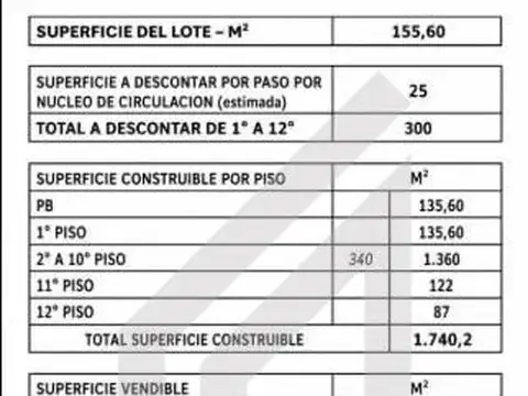 Terreno en Venta en Flores, USD 350.000