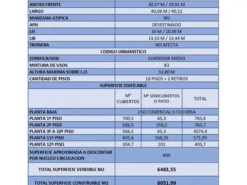Terreno en Venta de 968,0 m2