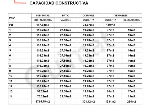 Terreno en Venta en Centro, USD 595.000
