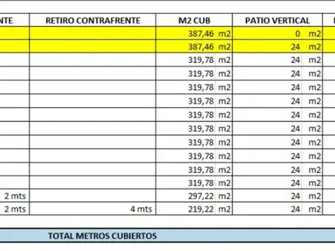 Bernardo De Irigoyen 1000