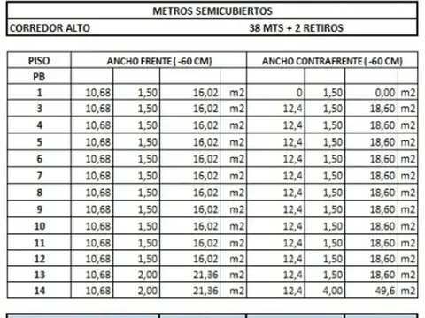 LOTE CENTRO 3703 M2 VENDIBLES. CANJE 100%.
