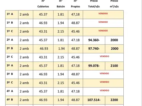 Departamento en Venta Permite mascota
