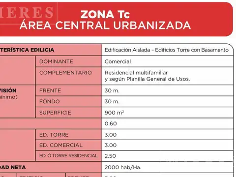 Lote  en Venta sobre Avenida Cazón en Tigre Centro  (RENTA HASTA NOV26)